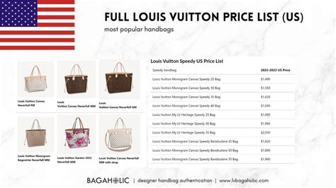 Louis Vuitton pricing